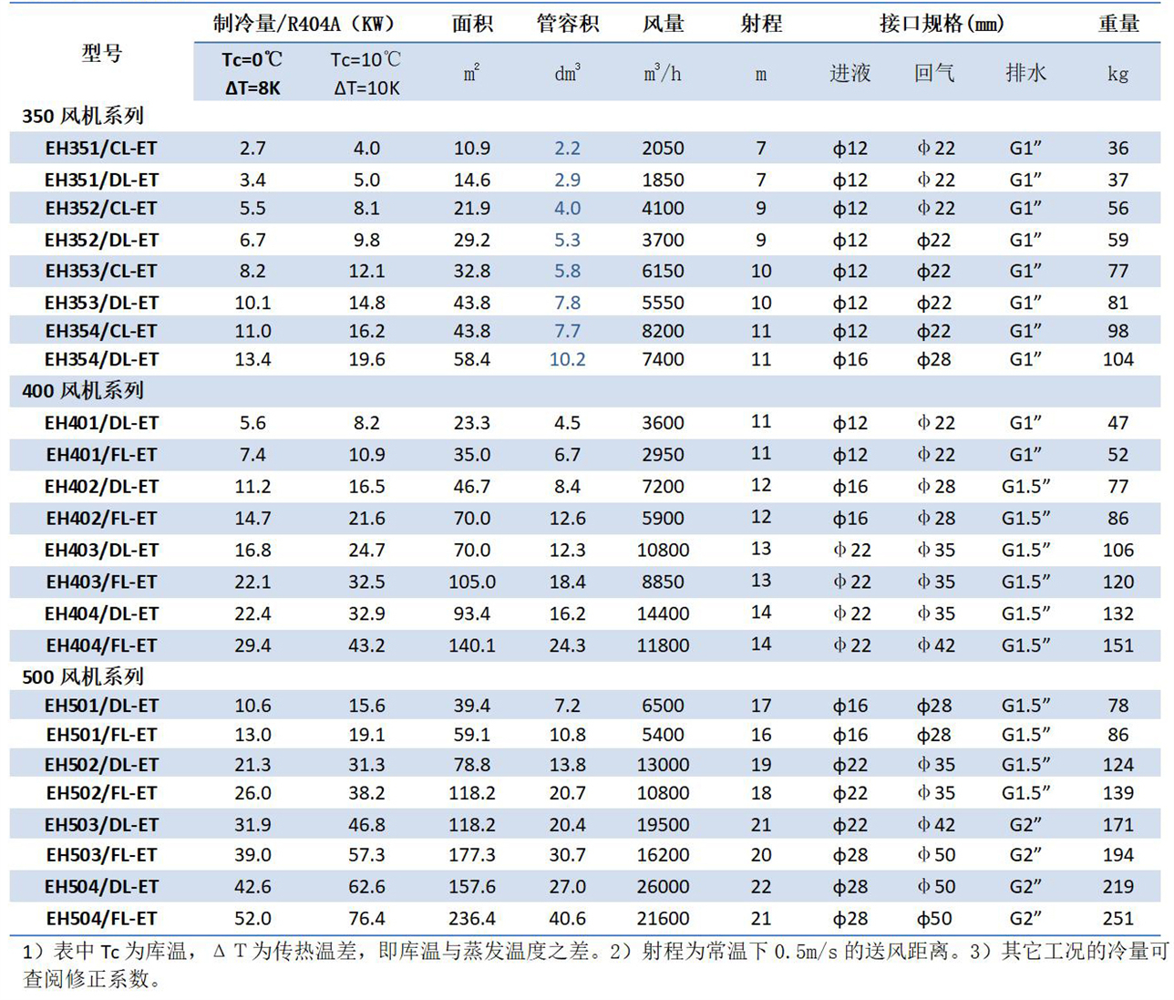 凱迪換熱器產品手冊（2023.1版）_16 - 副本.jpg